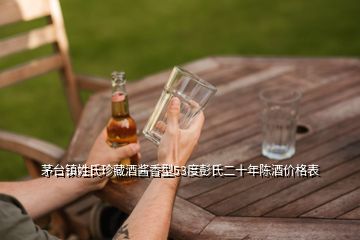 茅臺鎮(zhèn)姓氏珍藏酒醬香型53度彭氏二十年陳酒價格表