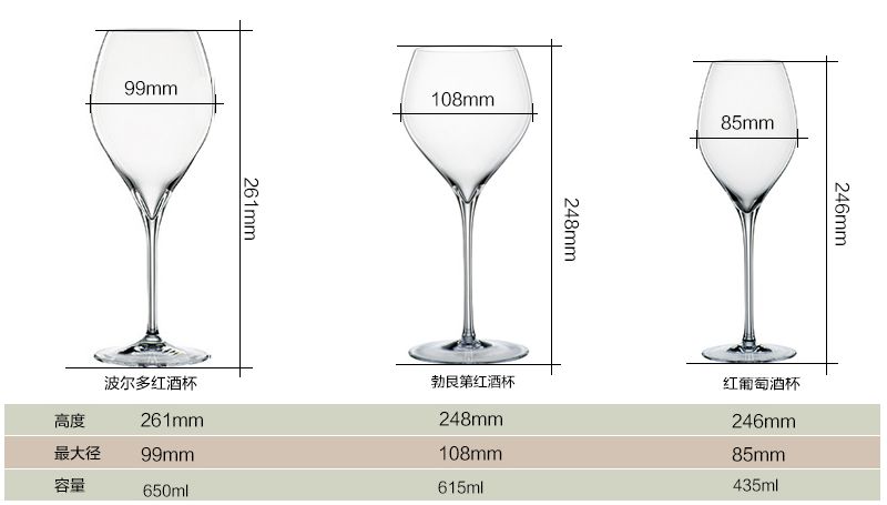 喝紅酒的紅酒杯有些什么型號(hào)？