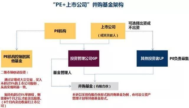 江蘇今世緣酒業(yè)股份有限公司發(fā)布公告稱，公司董事會(huì)決定推進(jìn)景芝項(xiàng)目