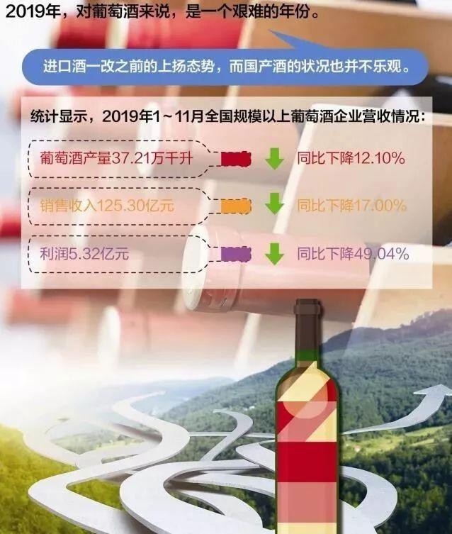 2020年國產(chǎn)葡萄酒的市場發(fā)展辦法：跨界聯(lián)合、跨區(qū)搞事、跨國聯(lián)姻