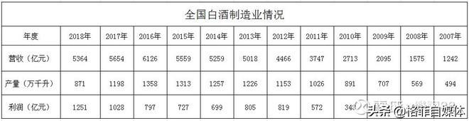 洋河股份：營銷人員是茅臺的6倍，管理層戰(zhàn)略是否有誤，深度分析