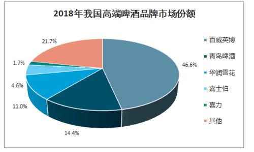 中國人均啤酒消費量