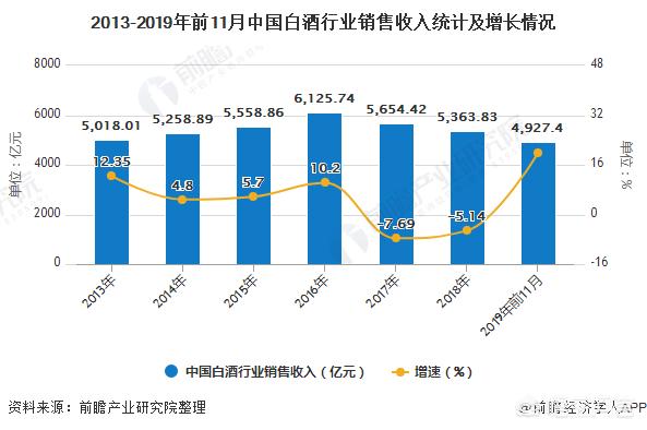 2020年白酒市場會怎么樣？