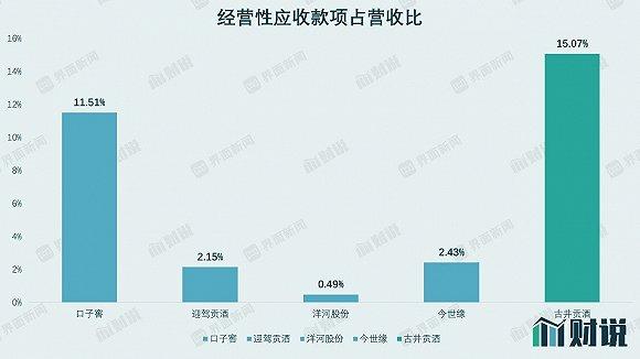 白酒業(yè)五年最大定增疑點重重：古井貢酒凈利下滑兩成 