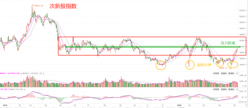 周三A股吃藥喝酒，B股和ST股延續(xù)跌勢趨緩