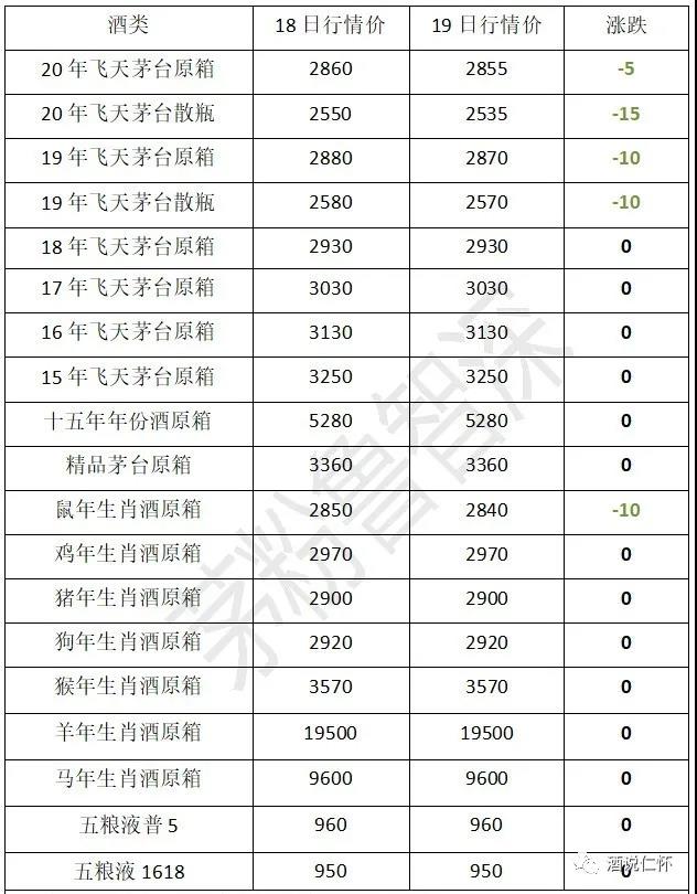 茅臺酒9月19日行情價