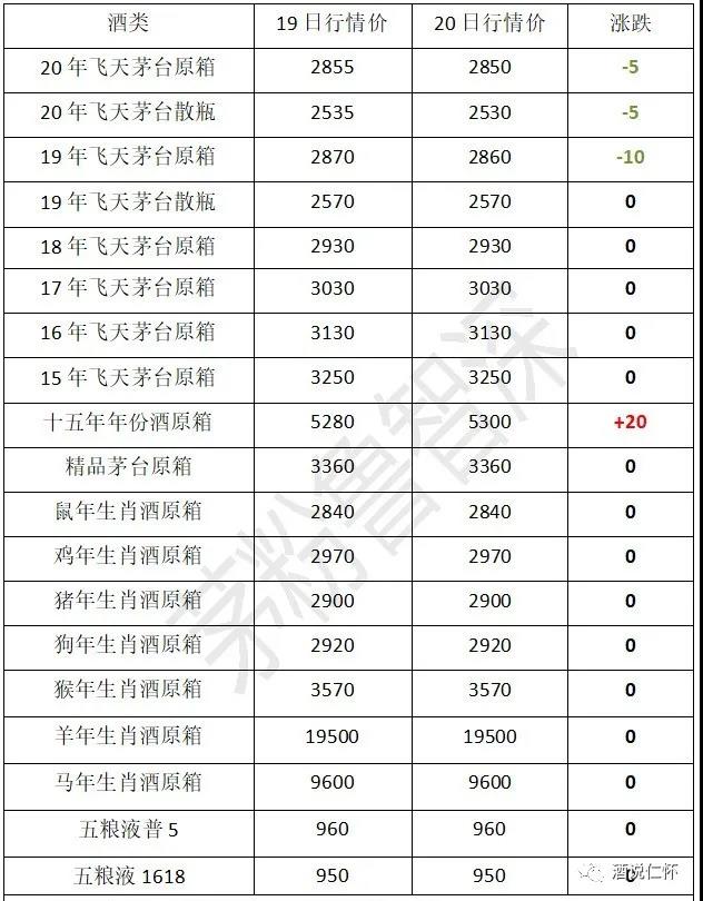 茅臺酒9月20日行情價