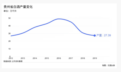 醬酒缺貨成定局