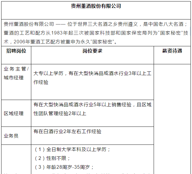 “百億董酒”提速升級(jí)！開啟超千人大招聘