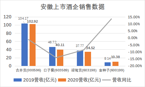 酒業(yè)新黃金十年，再談安徽本土光瓶酒市場(chǎng)競(jìng)爭(zhēng)格局