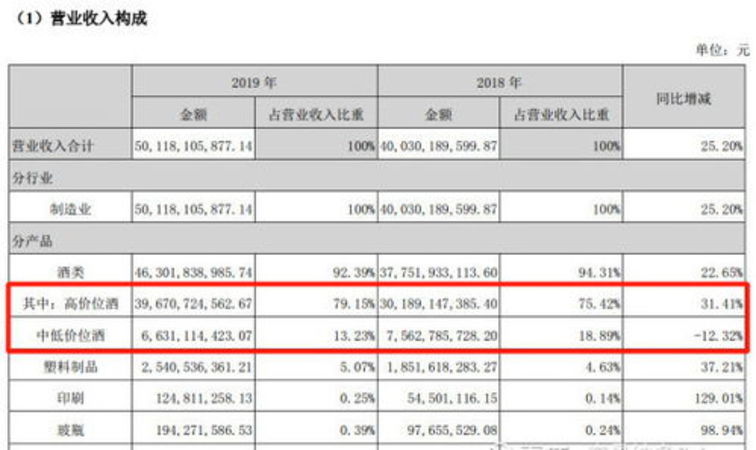 如何查到白酒價(jià)格多少時(shí)間(怎么查白酒價(jià)格是多少)