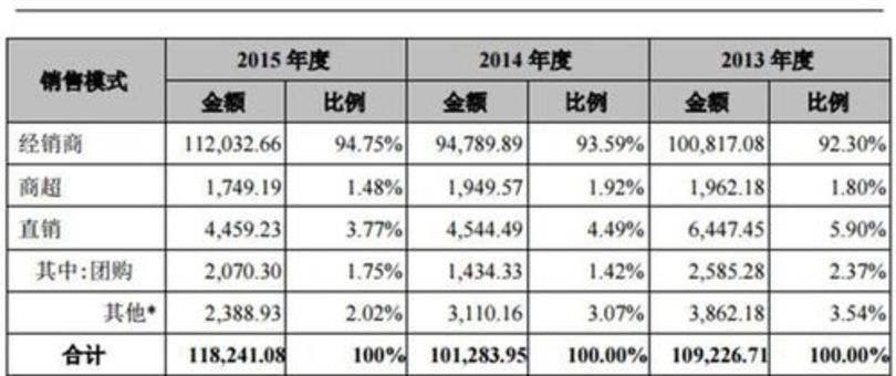 國臺2013造價(jià)格及圖片及價(jià)格表(國臺2013年價(jià)格)