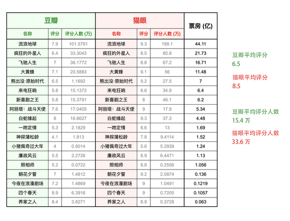 2011康帝評(píng)分多少(康帝紅酒)