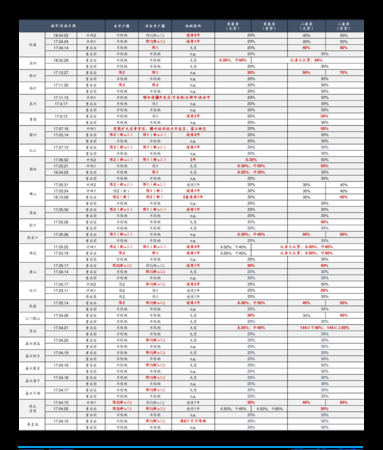 2015遼寧千山酒價格表(遼寧千山酒業(yè)價格表)