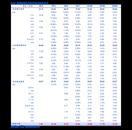 泰山日出酒39度價格表(泰山日出39度濃香酒價格表)