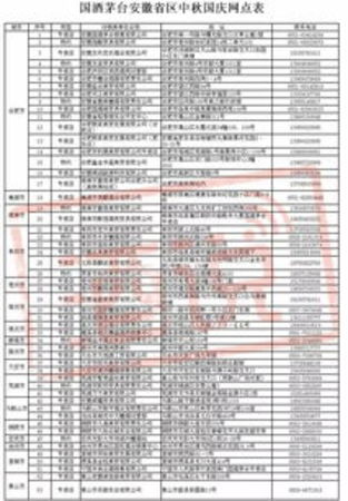 全國茅臺銷量省份排行(茅臺銷量各省排名)