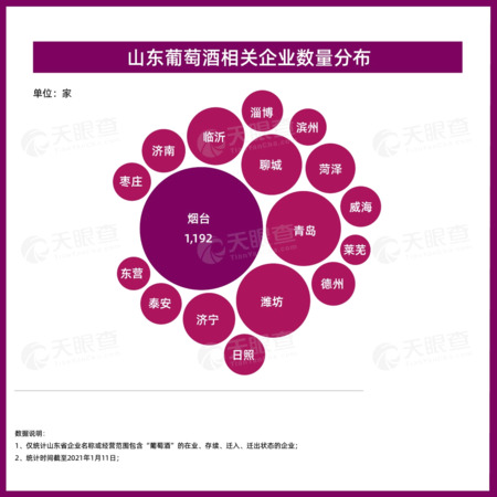 葡萄酒相關專業(yè)(葡萄酒專業(yè))