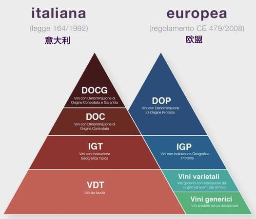 紅灑的vce等級(jí)是什么(紅酒vce是什么級(jí)別)