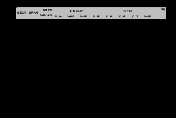 榆樹價格報表(榆樹價格表多少錢一方)