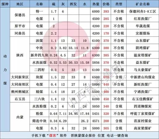 晉道20多少錢(晉道42度20年多錢)