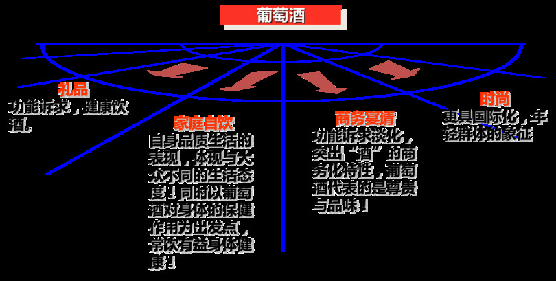 中國(guó)葡萄酒市場(chǎng)分析(中國(guó)葡萄酒市場(chǎng)分析報(bào)告)