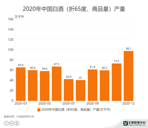 2016年我國(guó)白酒行業(yè)數(shù)據(jù)(2016年我國(guó)白酒行業(yè)數(shù)據(jù))