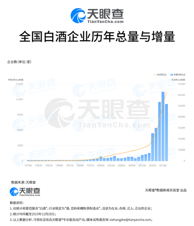 2015年全國(guó)白酒銷量(2010年全國(guó)白酒銷量)