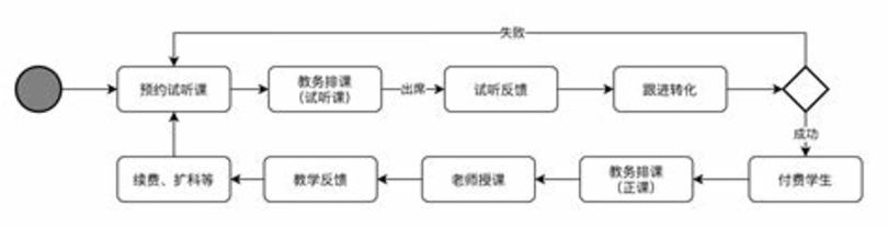 葡萄酒考證丨WSET三級(jí)難考嗎,國(guó)內(nèi)學(xué)wset三級(jí)推薦哪個(gè)機(jī)構(gòu)