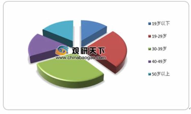 葡萄酒鎖定高端消費群體,高端紅酒的消費群體有哪些