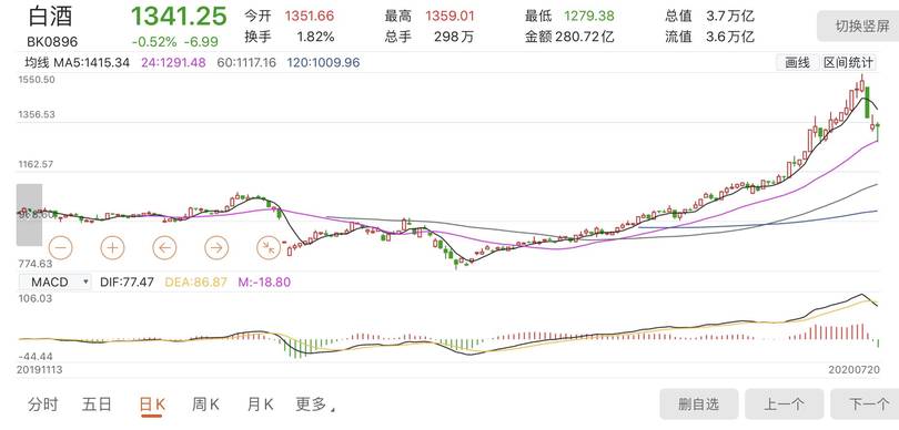 白酒的經(jīng)濟(jì)環(huán)境(白酒的經(jīng)濟(jì)環(huán)境分析)