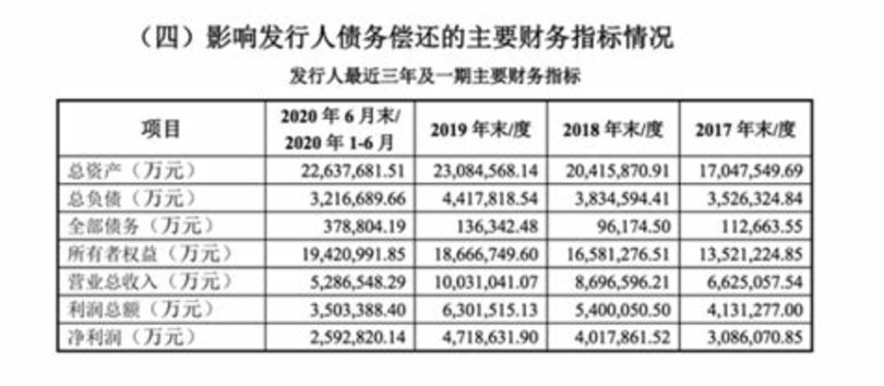 茅臺(tái)集團(tuán)有哪些公司,貴州茅臺(tái)酒企業(yè)最新名單大全