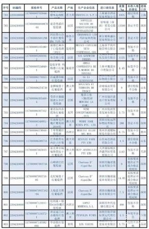 成都市不合格酒有什么廠,這兩款月餅被判定不合格