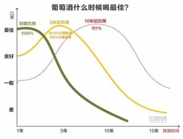 女生葡萄酒什么時候喝最好,洋蔥泡葡萄酒什么時候喝最好