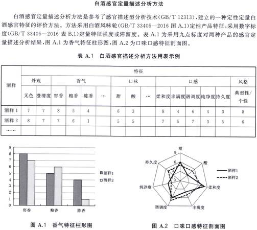 白酒感官品評(píng)評(píng)分表(白酒感官品評(píng)評(píng)分表)