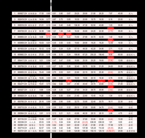 五糧液傳奇100價格(五糧液傳奇100價格多少)