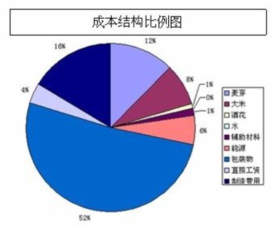 德國啤酒這行業(yè)怎么樣,中國行業(yè)研究網(wǎng)