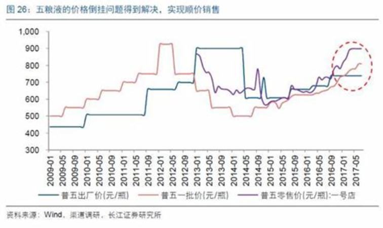 五糧液珍藏御藏哪個好,珍藏劍和五糧液哪個好