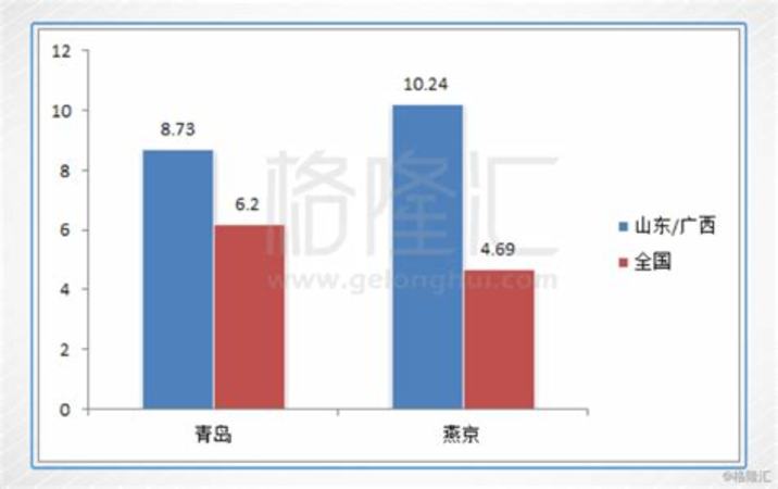 這幾款好喝的白啤你喝過(guò)嗎,關(guān)鍵詞