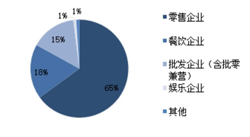 中國(guó)白酒發(fā)展的現(xiàn)狀(中國(guó)白酒行業(yè)發(fā)展現(xiàn)狀)