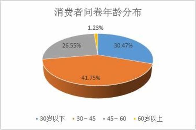 不可缺少的夏天必備,關鍵詞