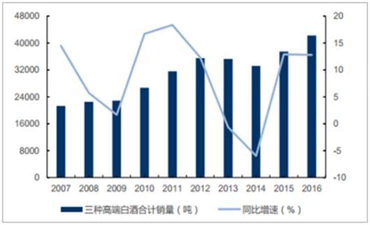 高端白酒上市公司有哪些,這5家高端白酒行業(yè)龍頭