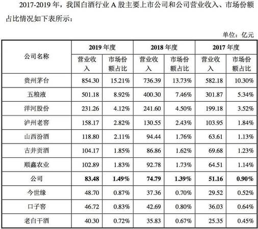 2014年中國白酒銷量(中國白酒產(chǎn)銷量)