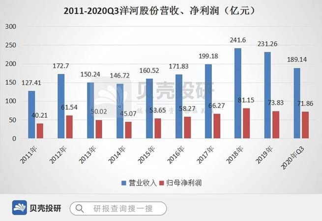 酒點中銷售指數(shù)指什么意思(白酒指數(shù)是什么意思)