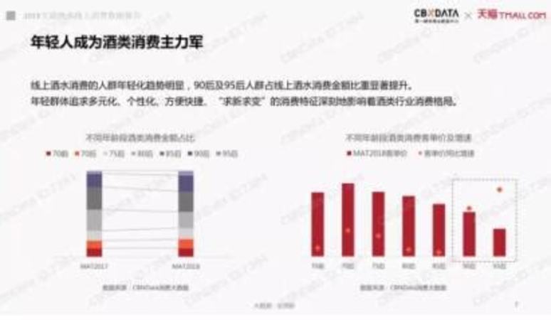 如何做洋酒銷售,最適用的洋酒銷售方式