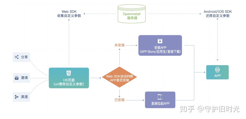 白酒渠道精細化運作(白酒渠道怎么做)