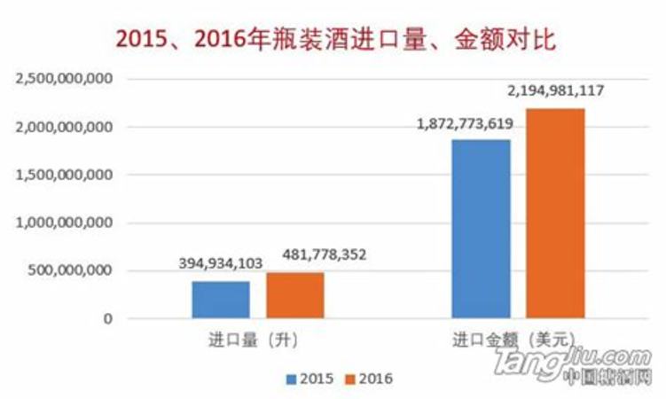 紅酒怎么找銷(xiāo)路,新人如何拓展銷(xiāo)路