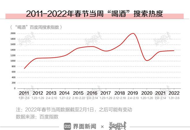 2016年白酒全國銷量(2016年中國白酒銷量)