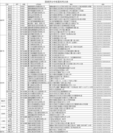 茅臺北京經(jīng)銷商網(wǎng)點(diǎn)(北京茅臺銷售網(wǎng)點(diǎn))