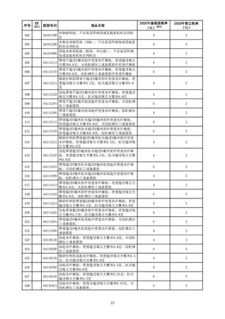 煙酒進口稅率是多少(進口煙的稅率是多少)