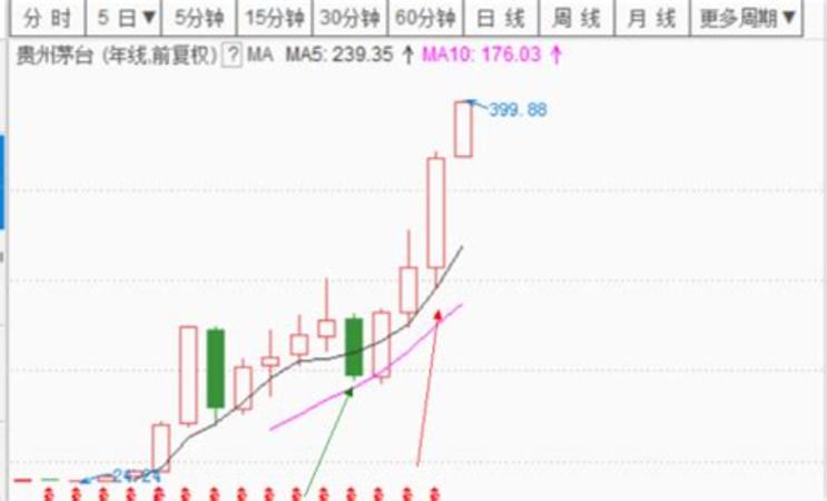 茅臺(tái)為什么要放5年,為什么越控價(jià)越漲價(jià)